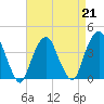 Brooklyn Navy Yard tide chart for Friday, April 21, 2023