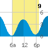 Brooklyn Navy Yard tide chart for Sunday, April 9, 2023