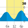 Brooklyn Navy Yard tide chart for Tuesday, May 30, 2023