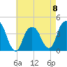Brooklyn Navy Yard tide chart for Monday, May 8, 2023