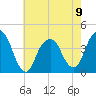 Brooklyn Navy Yard tide chart for Tuesday, May 9, 2023