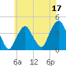 Brooklyn Navy Yard tide chart for Saturday, June 17, 2023