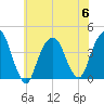 Brooklyn Navy Yard tide chart for Thursday, July 6, 2023