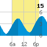 Brooklyn Navy Yard tide chart for Tuesday, August 15, 2023