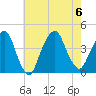 Brooklyn Navy Yard tide chart for Sunday, August 6, 2023