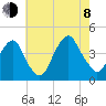 Brooklyn Navy Yard tide chart for Tuesday, August 8, 2023