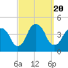 Brooklyn Navy Yard tide chart for Wednesday, September 20, 2023