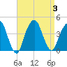 Brooklyn Navy Yard tide chart for Sunday, September 3, 2023