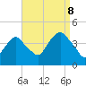 Brooklyn Navy Yard tide chart for Friday, September 8, 2023
