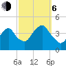 Brooklyn Navy Yard tide chart for Friday, October 6, 2023