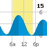 Brooklyn Navy Yard tide chart for Wednesday, November 15, 2023
