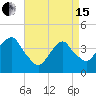 Brooklyn Navy Yard tide chart for Monday, April 15, 2024