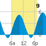 Brooklyn Navy Yard tide chart for Tuesday, April 9, 2024