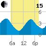 Brooklyn Navy Yard tide chart for Wednesday, May 15, 2024