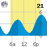 Brooklyn Navy Yard tide chart for Friday, June 21, 2024