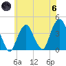 Brooklyn Navy Yard tide chart for Thursday, June 6, 2024