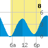 Brooklyn Navy Yard tide chart for Saturday, June 8, 2024