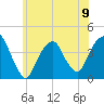 Brooklyn Navy Yard tide chart for Sunday, June 9, 2024