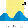Brooklyn Navy Yard tide chart for Monday, July 15, 2024