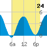 Brooklyn Navy Yard tide chart for Wednesday, July 24, 2024