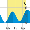 Brooklyn Navy Yard tide chart for Saturday, July 6, 2024