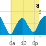 Brooklyn Navy Yard tide chart for Monday, July 8, 2024