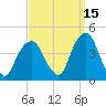 Brooklyn Navy Yard tide chart for Sunday, September 15, 2024