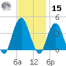 Brooklyn Navy Yard tide chart for Friday, November 15, 2024