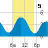 Brooklyn Navy Yard tide chart for Tuesday, November 5, 2024