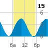 Brooklyn Navy Yard tide chart for Saturday, February 15, 2025