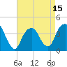 Brooklyn Navy Yard tide chart for Tuesday, April 15, 2025