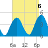Brooklyn Navy Yard tide chart for Saturday, September 6, 2025