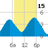 Brooklyn Navy Yard tide chart for Wednesday, October 15, 2025