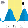 Brooklyn Navy Yard tide chart for Monday, October 6, 2025