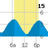 Brooklyn Navy Yard tide chart for Sunday, March 15, 2026