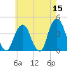 Brooklyn Navy Yard tide chart for Friday, May 15, 2026