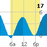 Brooklyn Navy Yard tide chart for Wednesday, June 17, 2026