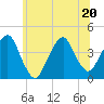 Brooklyn Navy Yard tide chart for Saturday, June 20, 2026