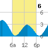 Wallops Island tide chart for Saturday, March 6, 2021