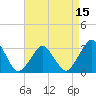 Wallops Island tide chart for Thursday, April 15, 2021