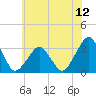 Wallops Island tide chart for Saturday, June 12, 2021