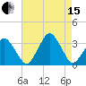 Wallops Island tide chart for Sunday, August 15, 2021