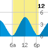Wallops Island tide chart for Sunday, September 12, 2021
