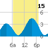 Wallops Island tide chart for Wednesday, September 15, 2021