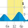 Wallops Island tide chart for Wednesday, September 1, 2021