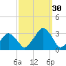 Wallops Island tide chart for Thursday, September 30, 2021