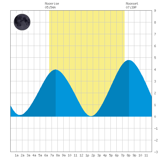 Wallops Island tide chart for Monday, September 6, 2021