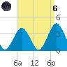 Wallops Island tide chart for Monday, September 6, 2021