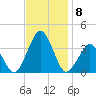 Wallops Island tide chart for Monday, November 8, 2021
