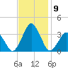 Wallops Island tide chart for Tuesday, November 9, 2021